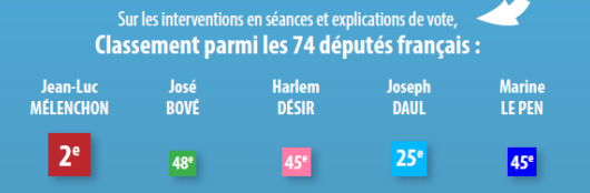 classement